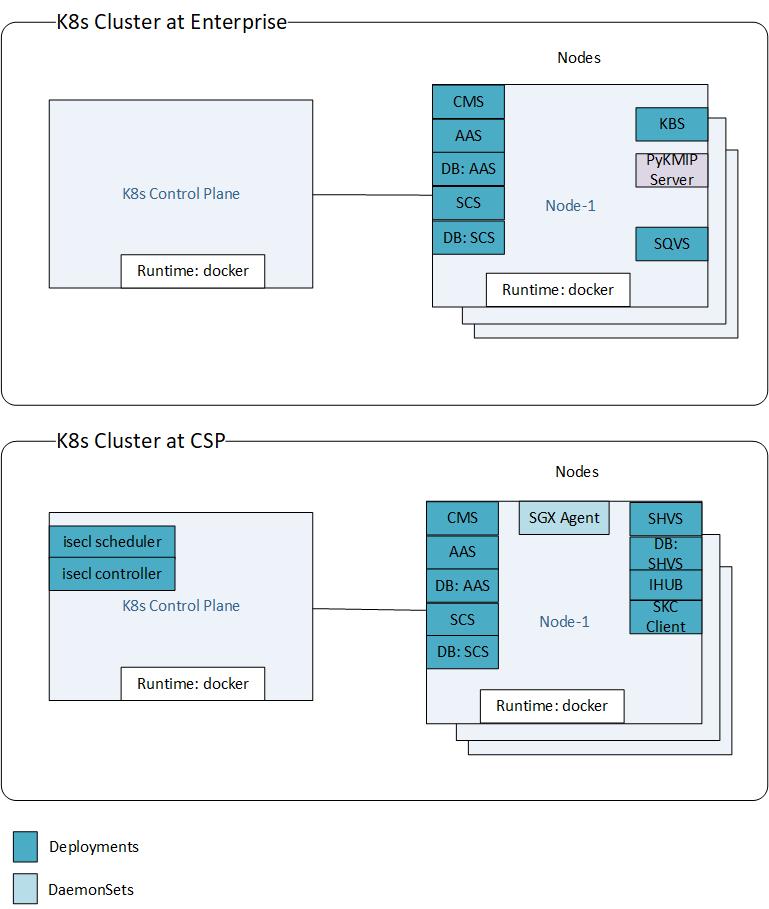 K8s Deployment-sqx