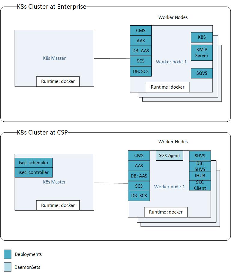 K8s Deployment-sqx