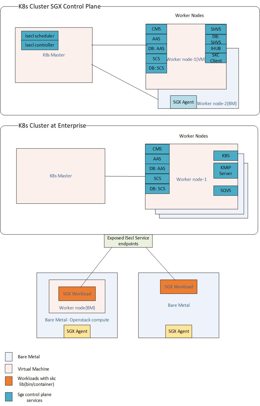 SGX Virtualization Model