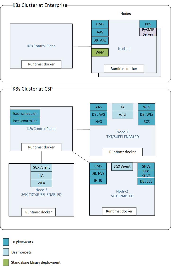 common-cluster-containerized-deployment