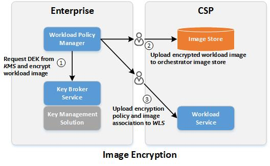 image-encryption