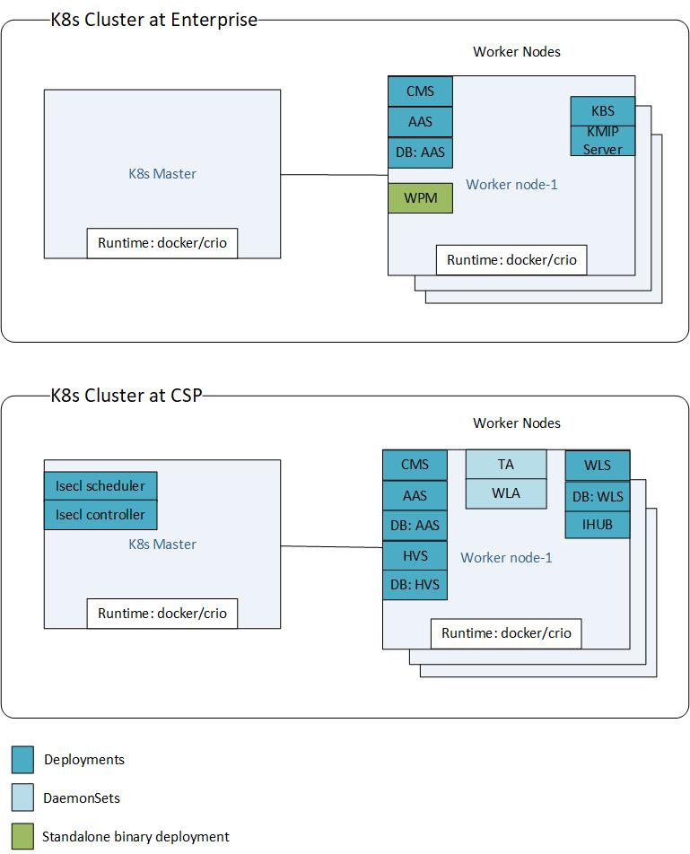 K8s Deployment-fsws