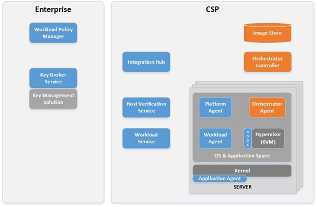 service-layout