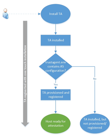 ta-registration