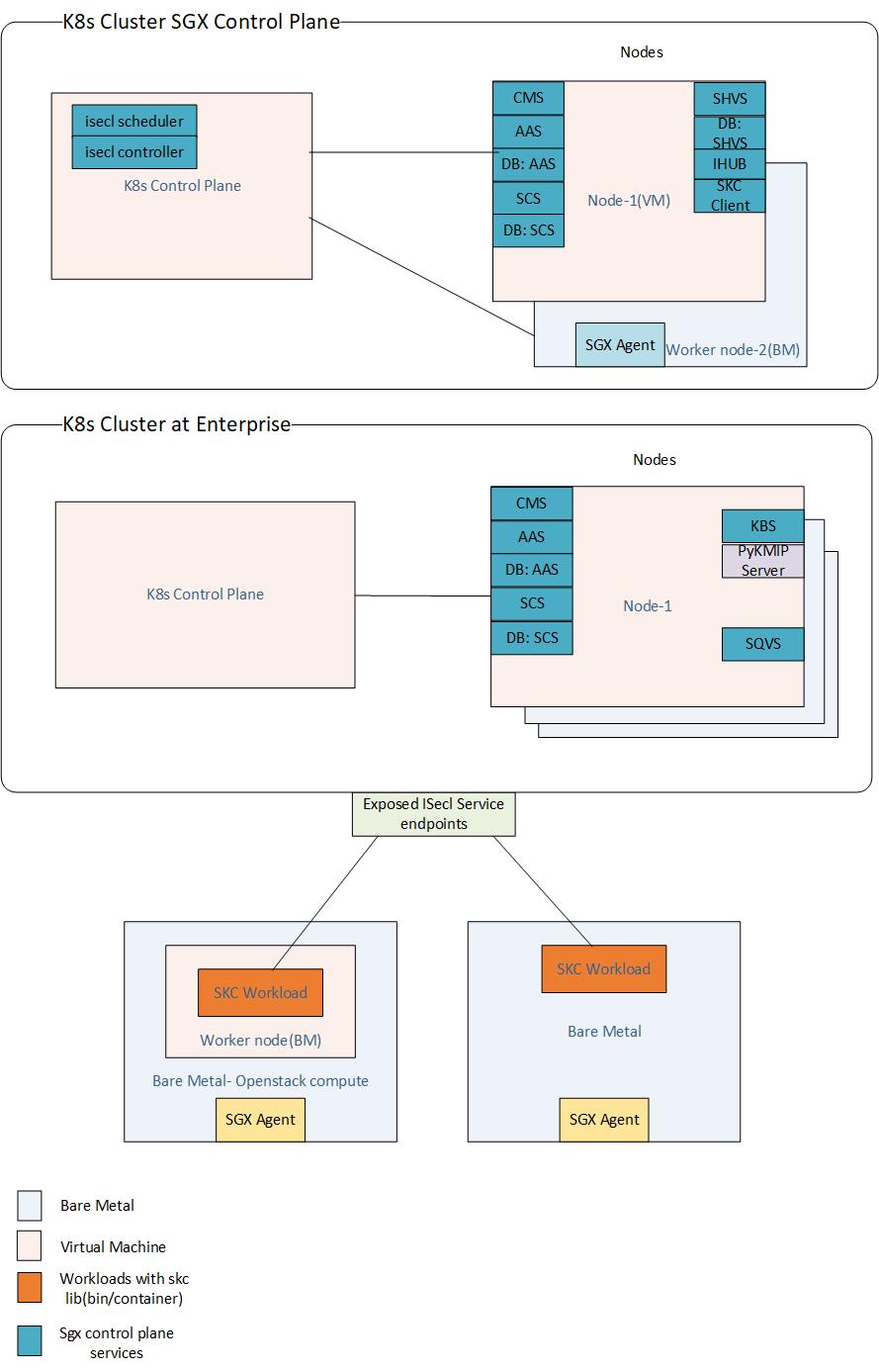 K8s Multi Deployment-sqx