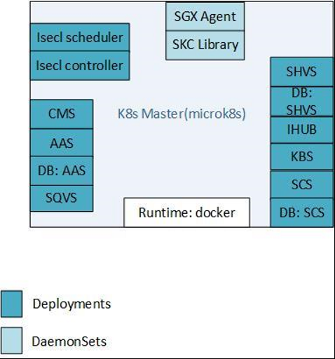 k8s-single-node