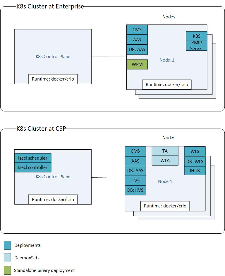 K8s Deployment-fsws