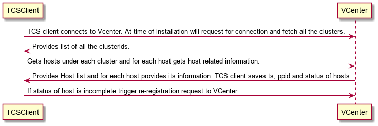 TCS Client- VCenter Flow