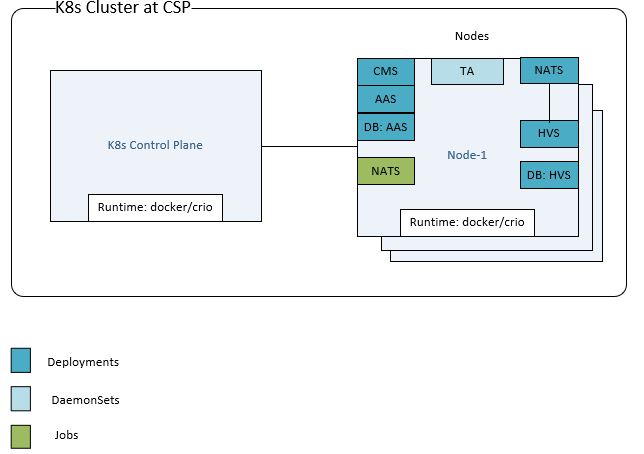 K8s Deployment-fsws