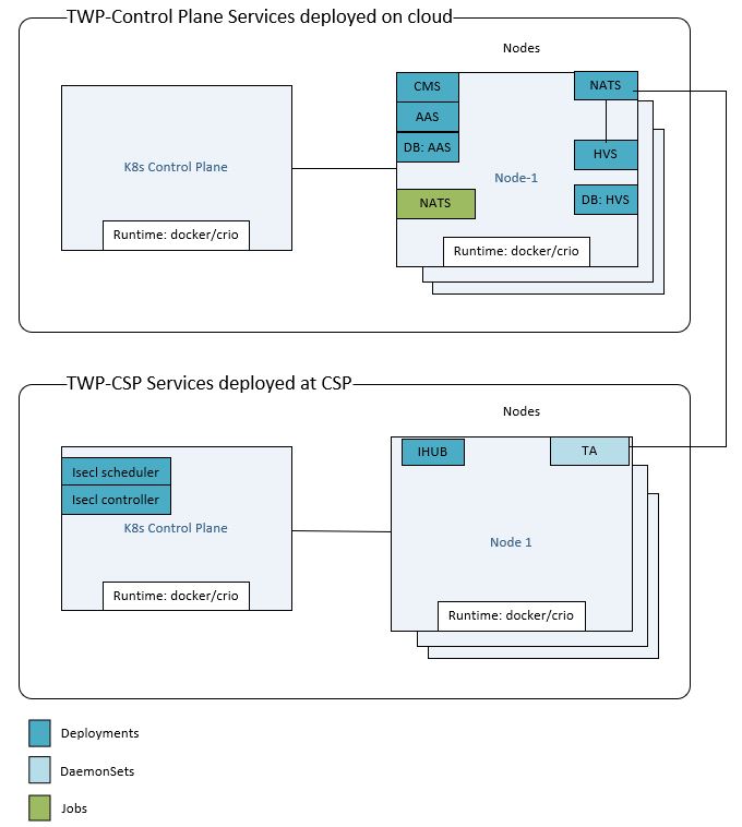 K8s Deployment-fsws