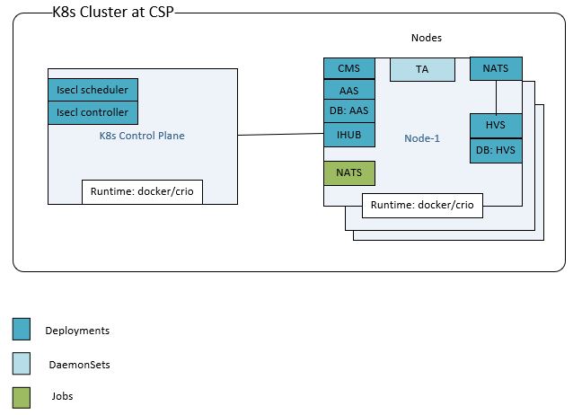 K8s Deployment-fsws