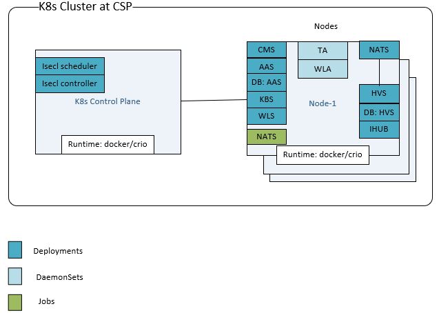 K8s Deployment-ws